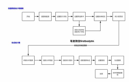 数据产品经理PRD 阿里云会议类产品——数据处理服务架构与设计