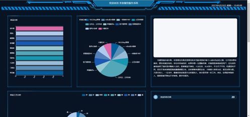 精品Python美食餐饮服务系统 数据分析与可视化项目实战指南