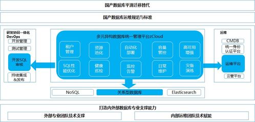 云和恩墨全栈数据库服务能力体系构建解决方案荣获中国赛宝信创优秀解决方案潜力奖 开启数据处理服务新篇章