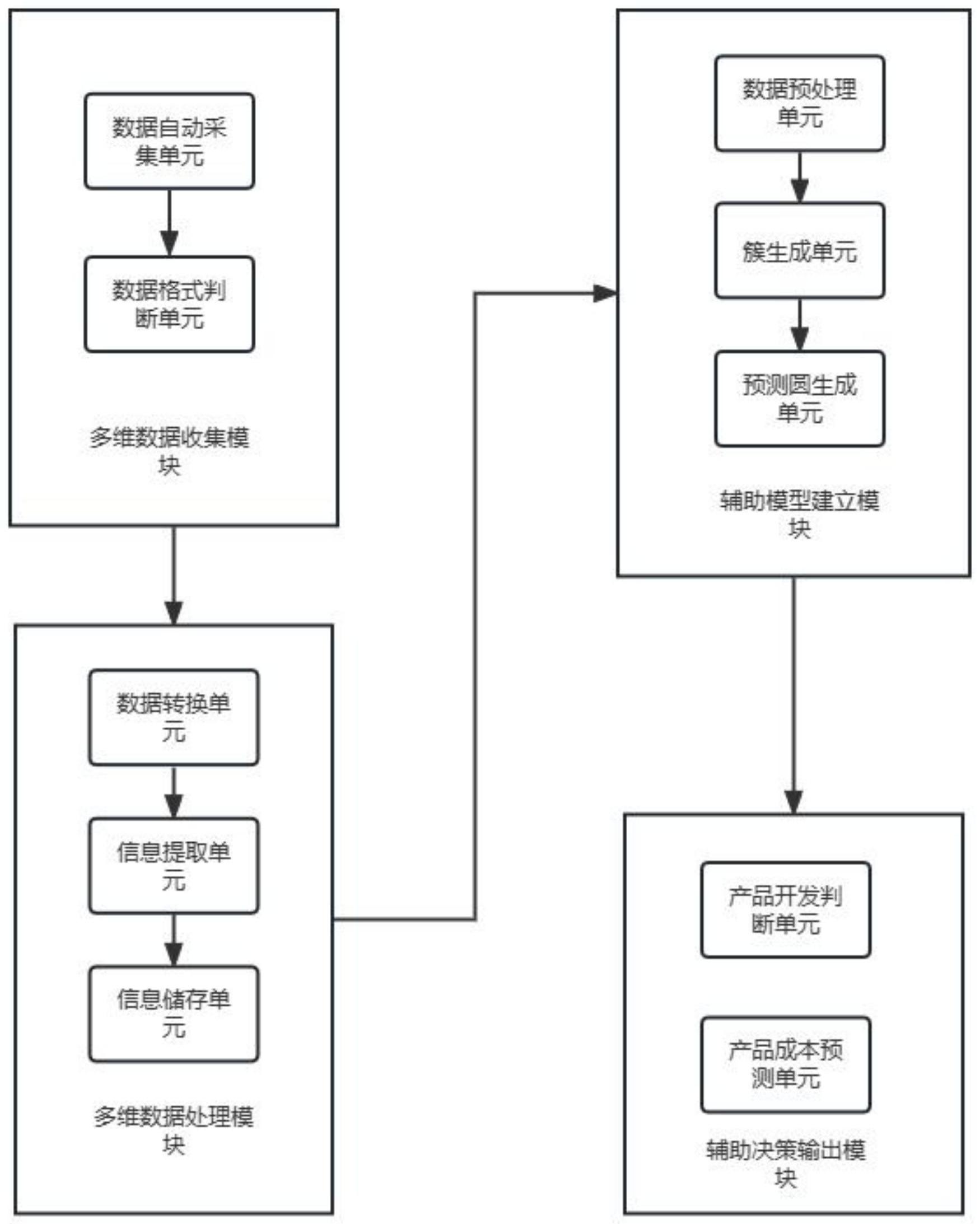 一种基于云计算的多维数据分析处理系统及方法专利解析