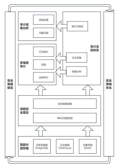 金猿案例展 温州商学院数据处理服务创新实践